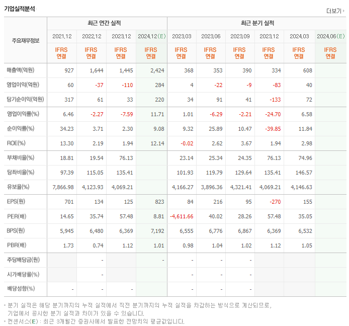 덕산하이메탈_실적