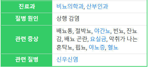 나무위키 방광염