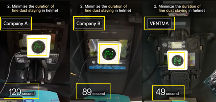 용접헬멧 유해가스 제거시간 측정 테스트 A회사 / B회사 / 벤트마 쿨링용접헬멧
