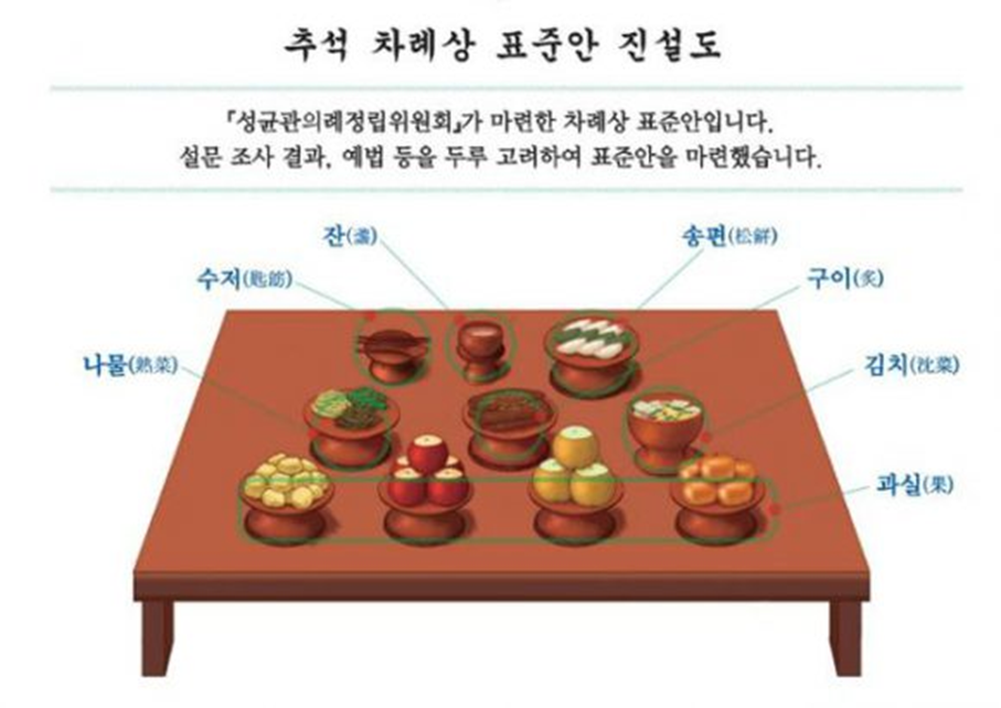 추석 차례상