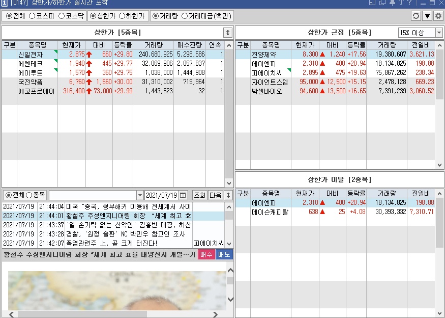 7월19일상한가종목 신일전자 에쎈테크 에이루트 국전약품 폭염주 상승
