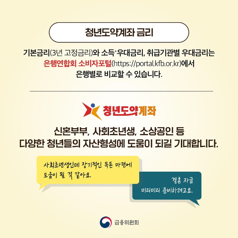 청년도약계좌 금리