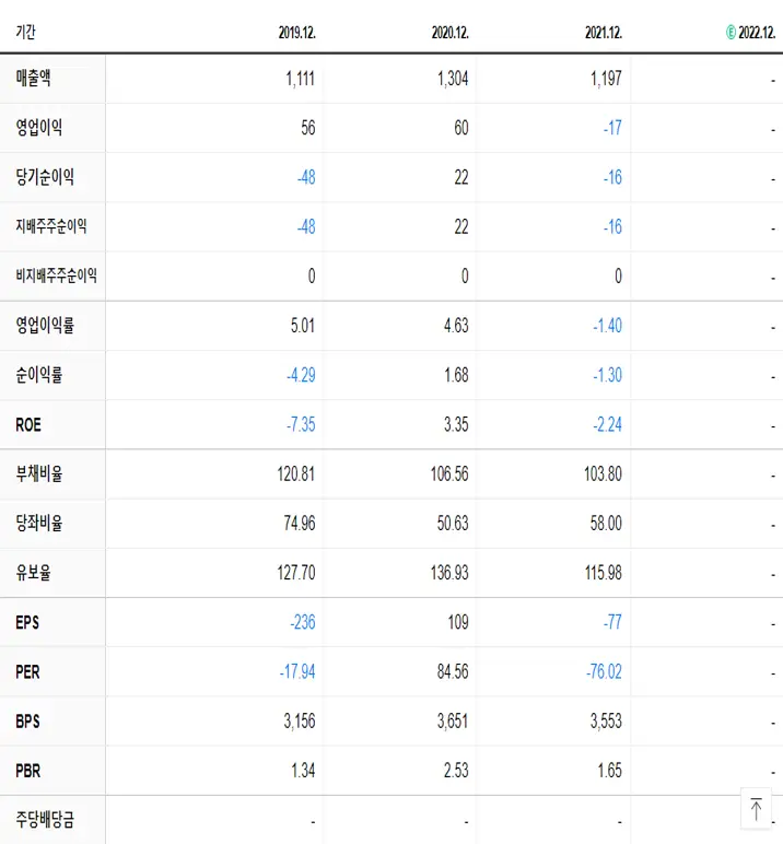 국제약품 재무제표