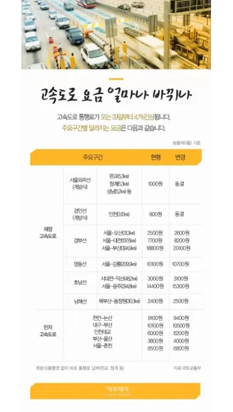 고속도로 통행료 아끼는 방법 할인혜택 납부방법_12