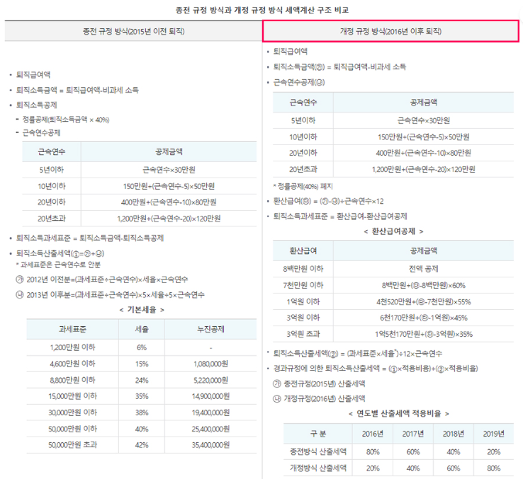 퇴직금-중간정산-세금