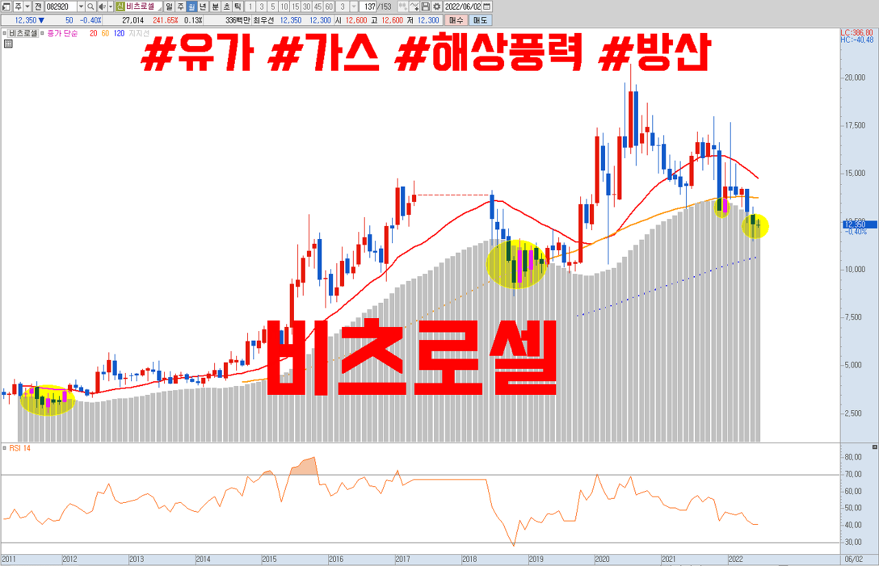  에너지 관련주 비츠로셀 주식 전망 ( 석유 , 가스 , 해상풍력 , 방산 유틸리티 수혜주 )