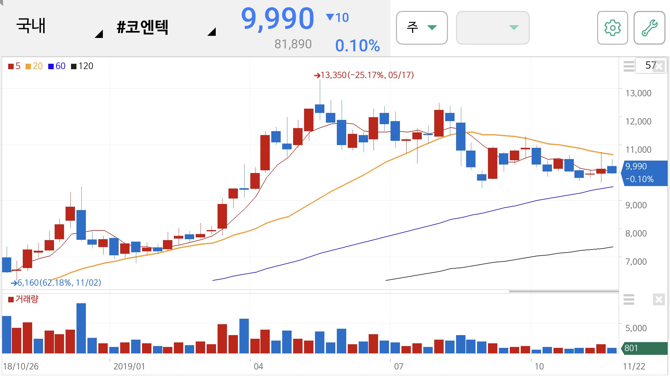 장마관련주