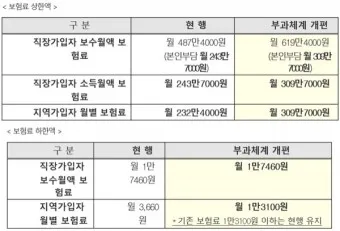 직장가입자 보수총액 통보서 작성 방법_18