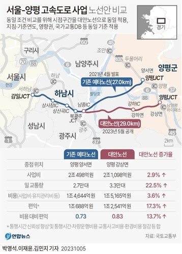 경찰, 양평고속도로 "특혜 의혹" 관련 압수수색