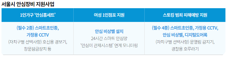 안심이담당자연락처