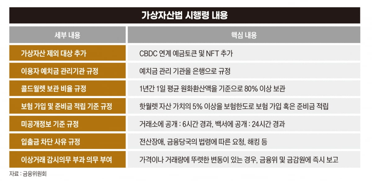 가상자산법 시행령 내용