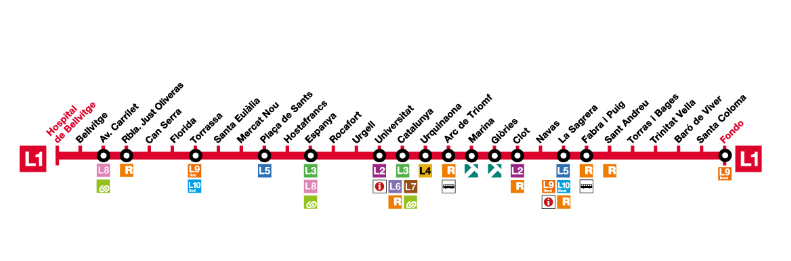 스페인여행 필수 바르셀로나 지하철 노선도 다운받기