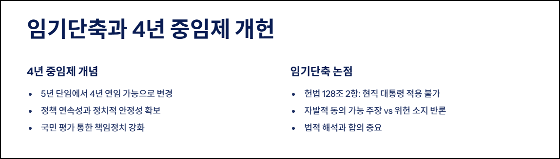임기단축과 4년 중임제 개헌