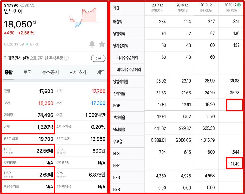  "엠투아이" 주가 기업분석- 반도체 호황 수혜 기업