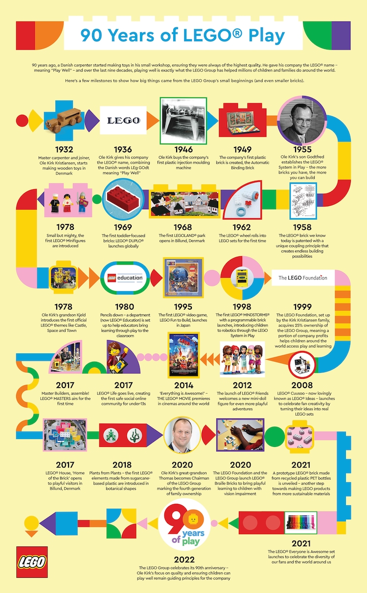 레고 90년 역사