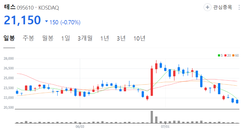 테스-주가-일봉