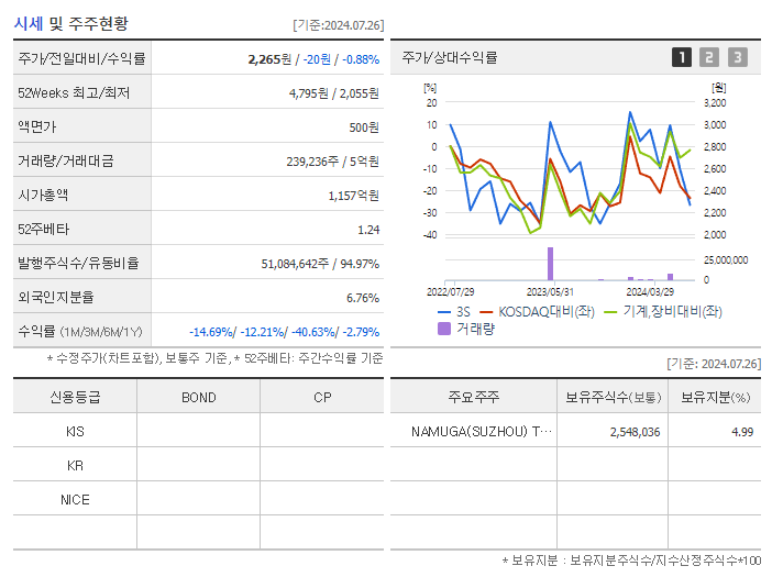 3S_기업개요