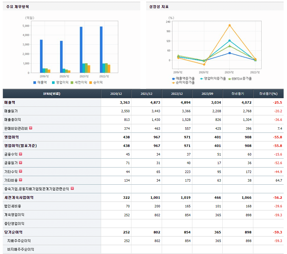 이녹스첨단소재 기업실적