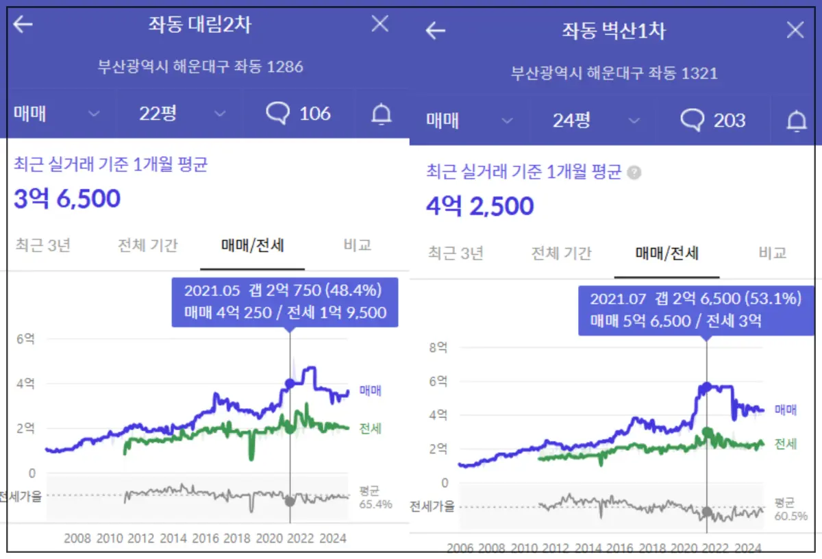 호갱노노-좌동대림2차-벽산1차