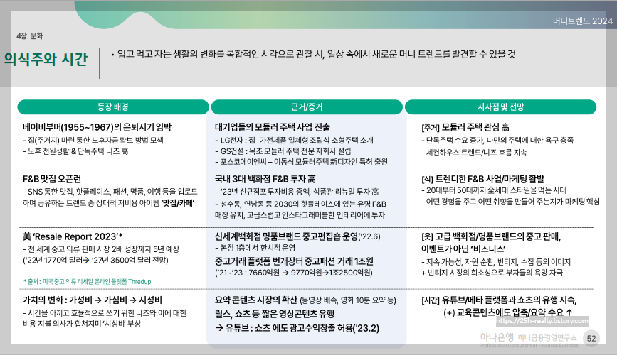 머니 트렌드 2024 경제 주식 부동산 인구