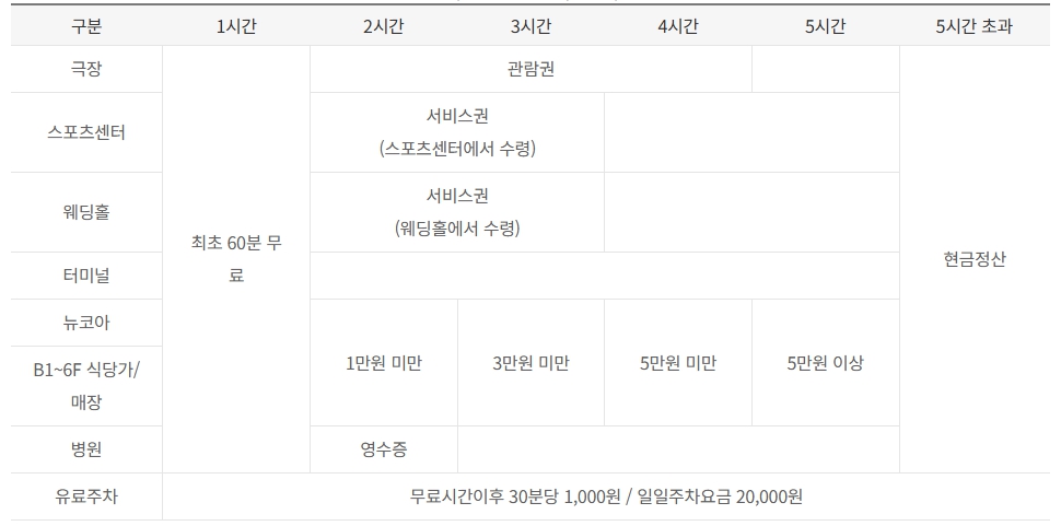 부천종합버스터미널 주차요금정보