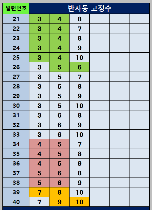 반자동 조합 21~40
