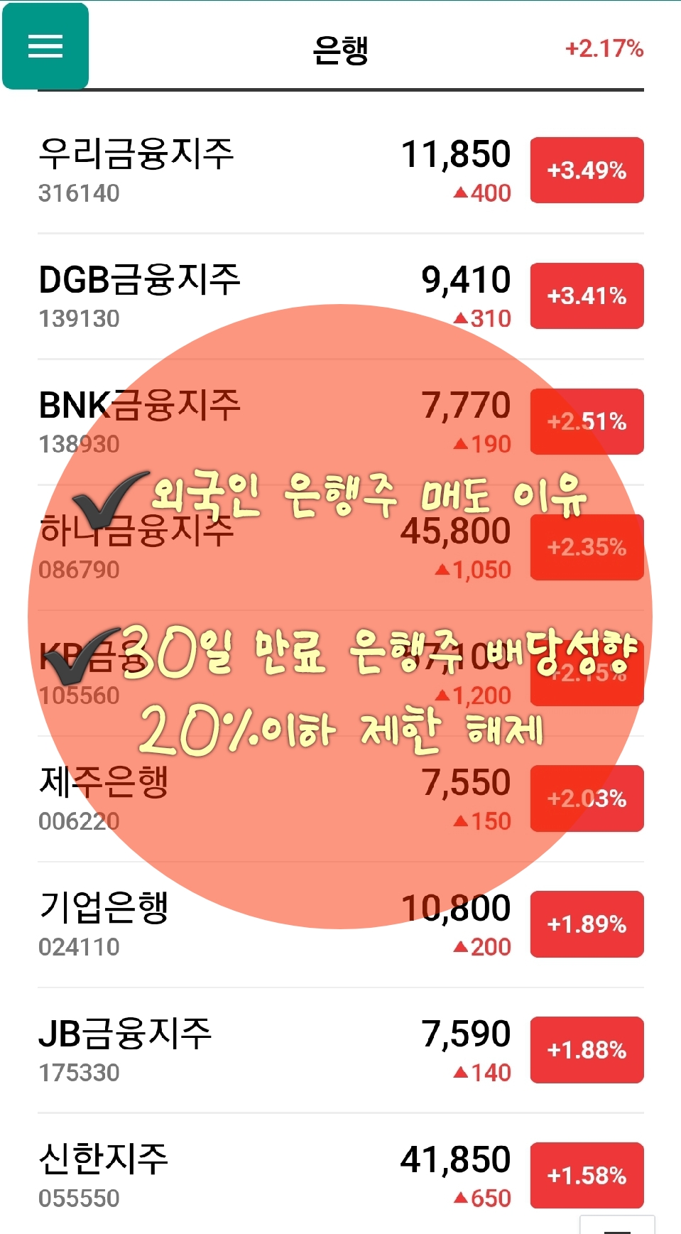  외국인 은행주 매도 이유 30일 만료 은행주 배당성향 20%이하 제한 해제