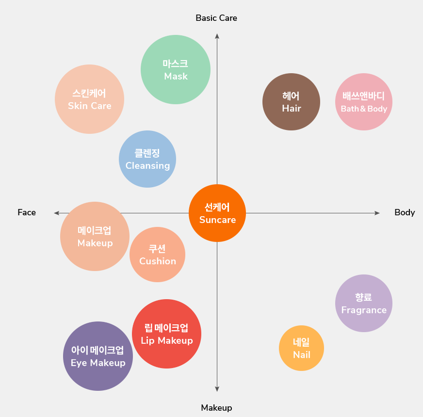 주요제품군