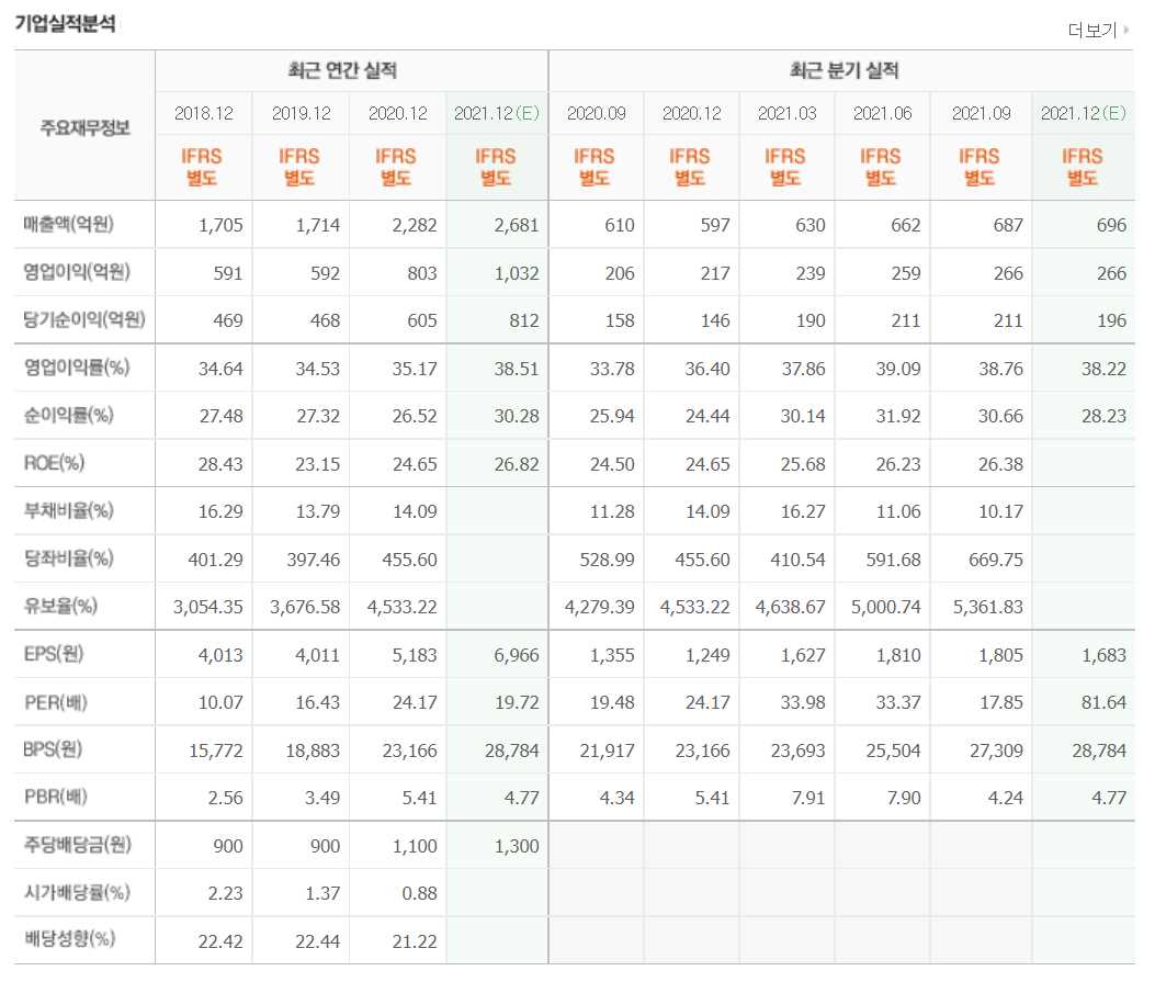 흑연 관련주