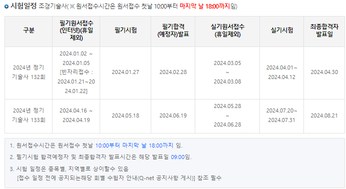 2024년 시험일정