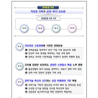  구직자 50만원 지원금