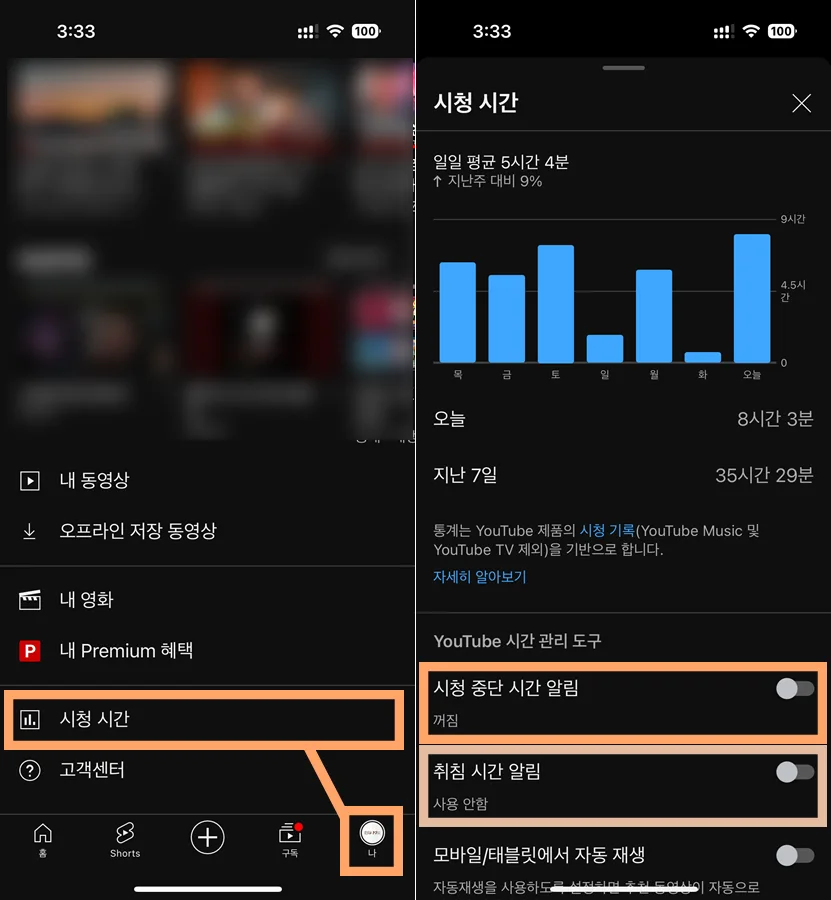 유튜브에서 시청시간을 확인하는 모습