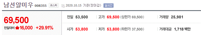  [상한가 종목] 남선알미우