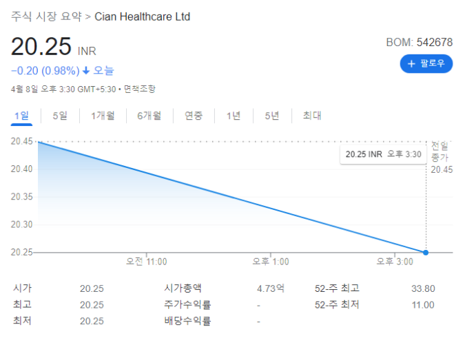 CIAN HEALTHCARE 주가