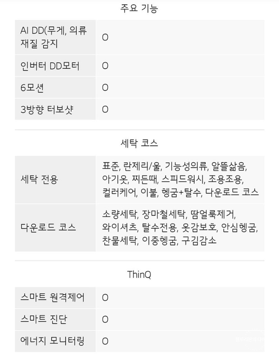 드럼세탁기 (F15SQA/ 엘지 건조기와 세트 구입) LG 세탁기 : 트롬 15kg 14