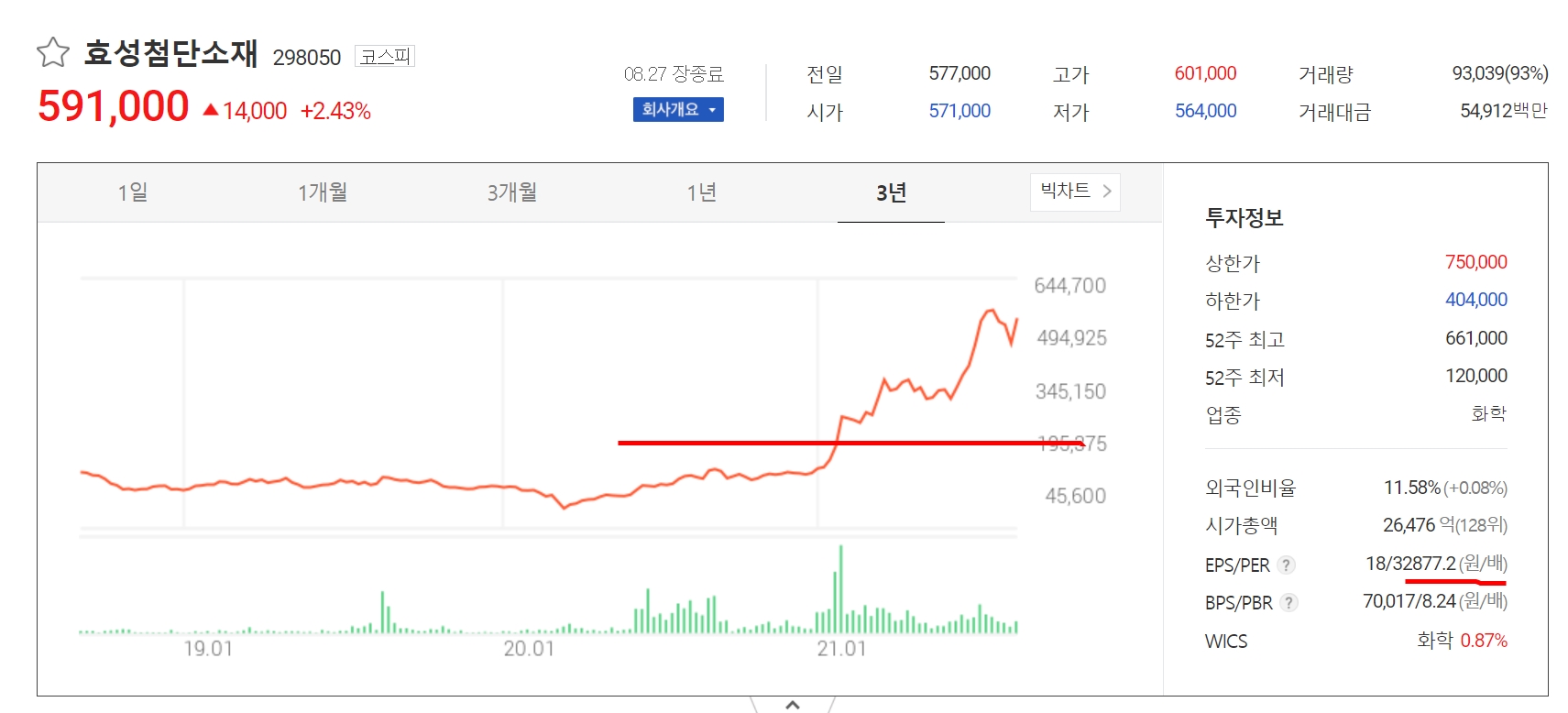 에스디지(주) 이미지