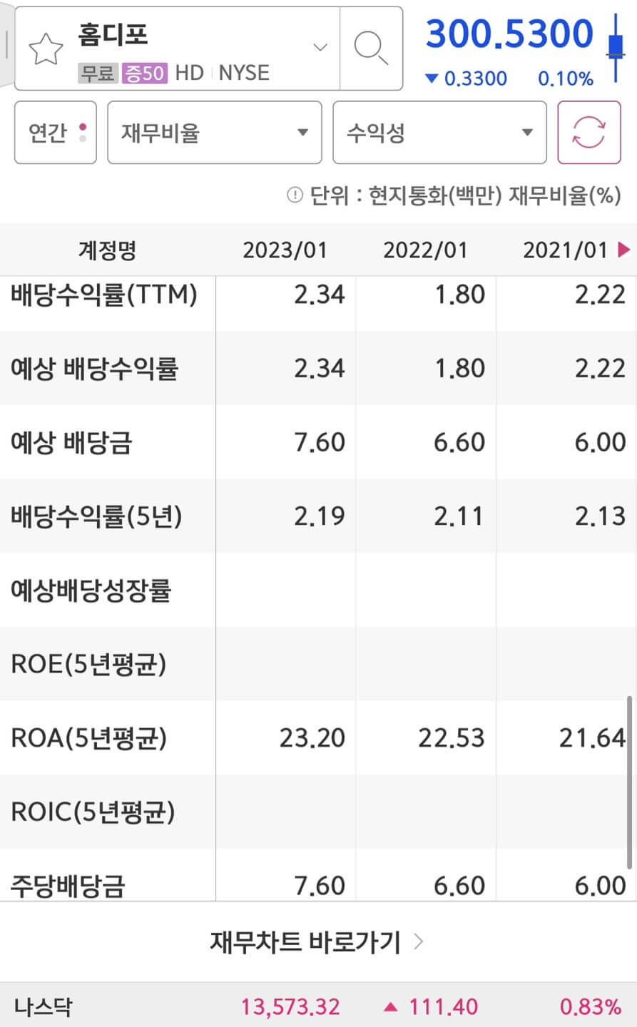 Home Depot의 배당금입니다.