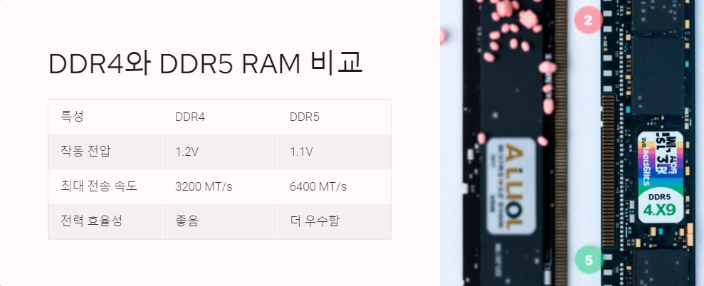 전력소비량