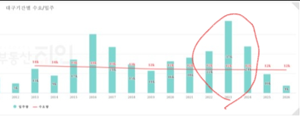  대구 반드시 지금부터 공부 해야 한다.