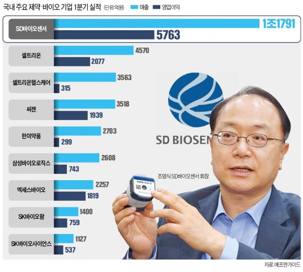 더 바이오91 이미지