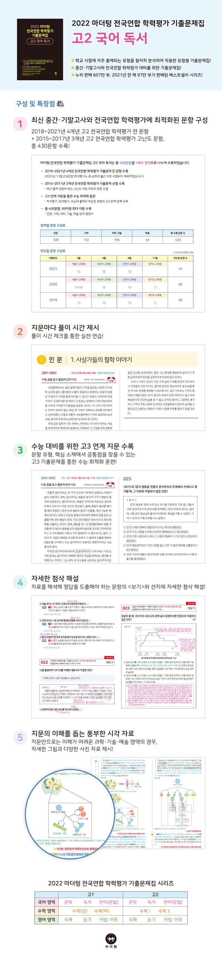 2022 마더텅 기출문제집 고2 국어 독서 답지 2022 마더텅 기출문제집 고2 국어 독서 답지