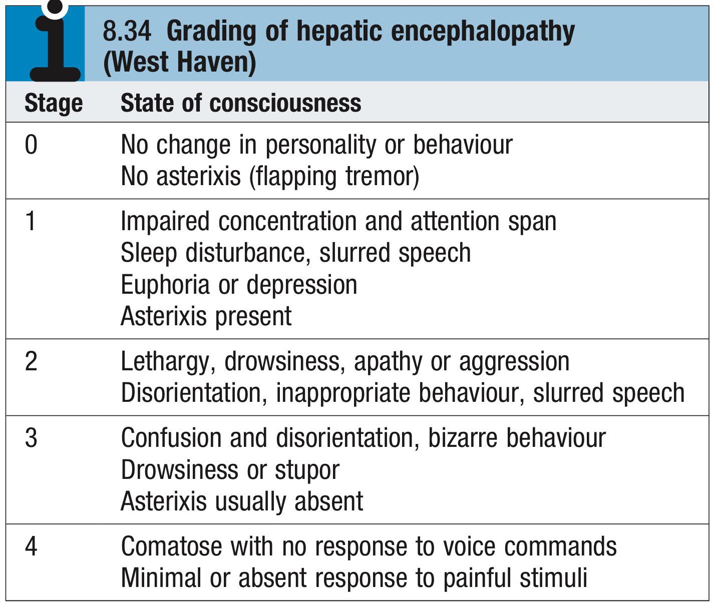 Child-Turcotte-Pugh (Child-Pugh) score 계산기