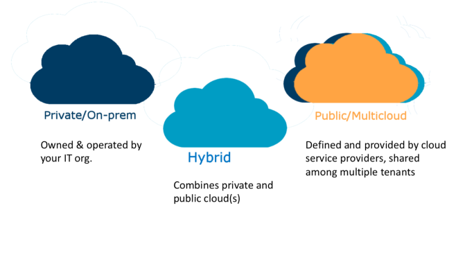  [03][AZ-104] Microsoft Azure Administrator Associate