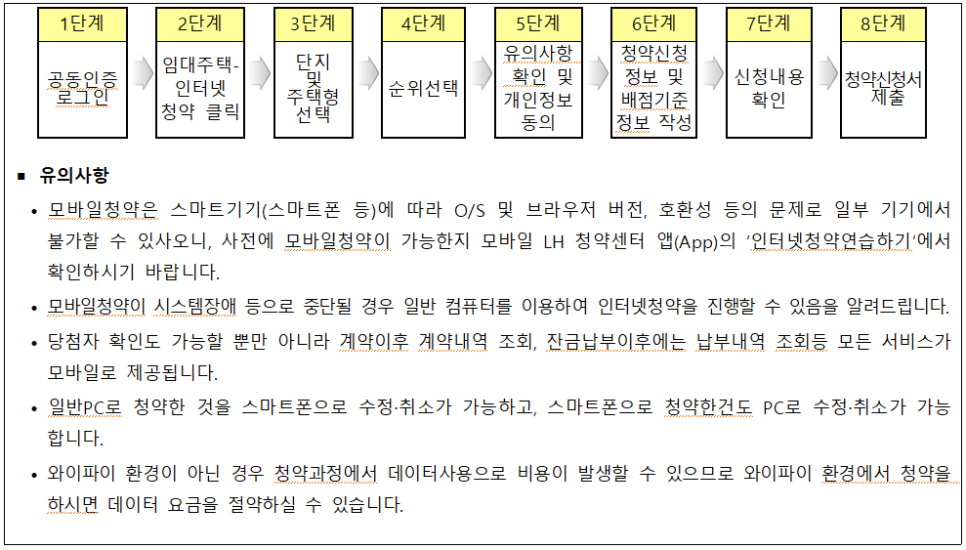 인천 주공 임대아파트 인천광역시 LH50년공공임대주택