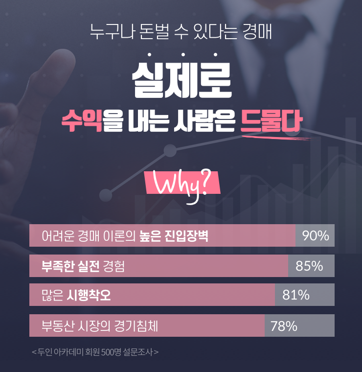  경매,직장인이 3천만 원을 벌 수 있는 가장 현실적인 방법!