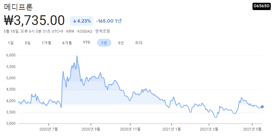 바이오젠-관련주-대장주