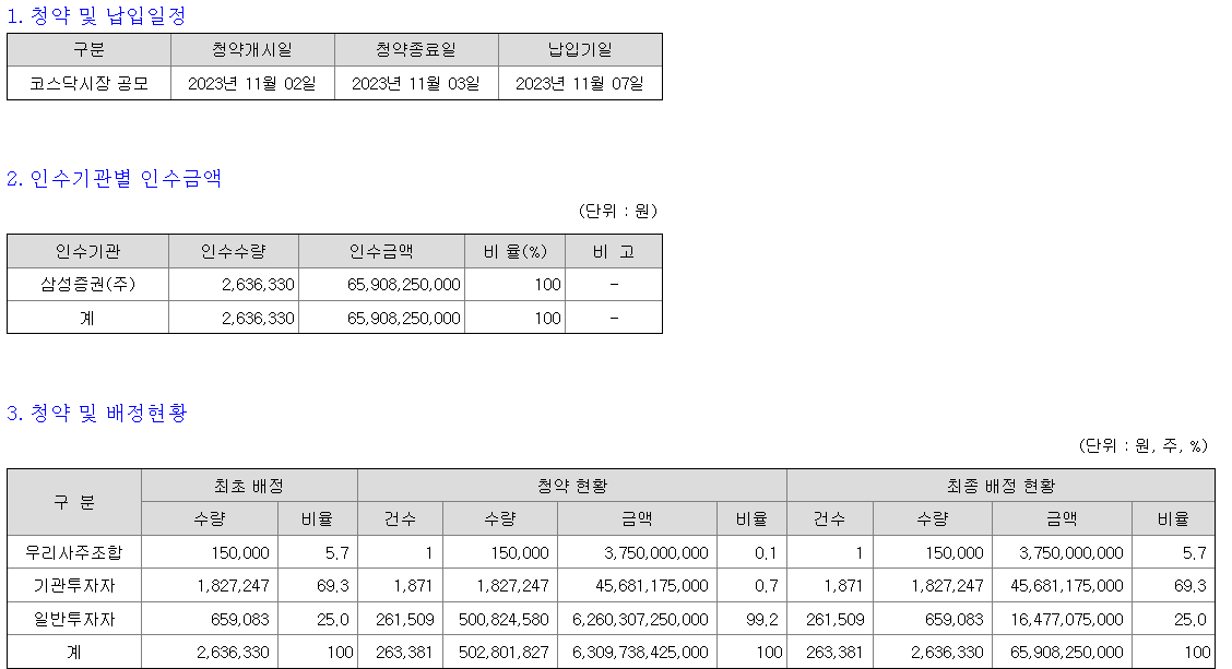 에이직랜드 청약