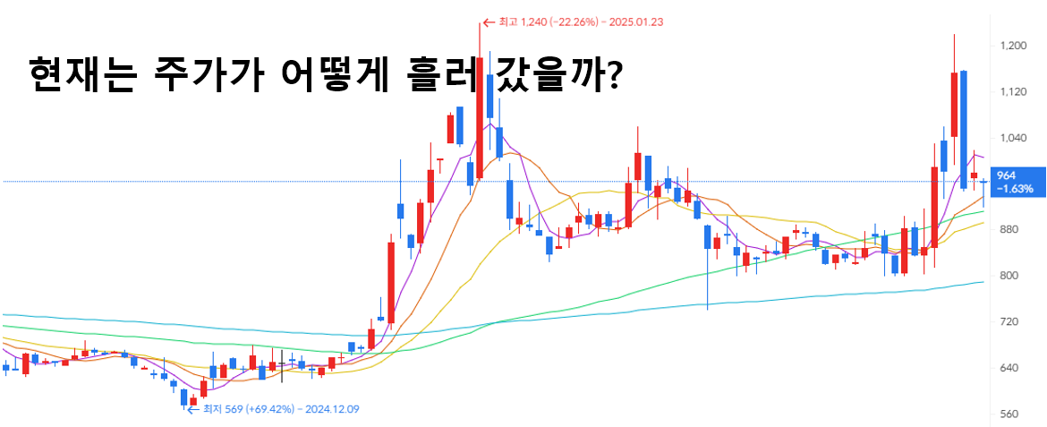 한솔홈데코 - 친환경 인테리어 자재 대표주