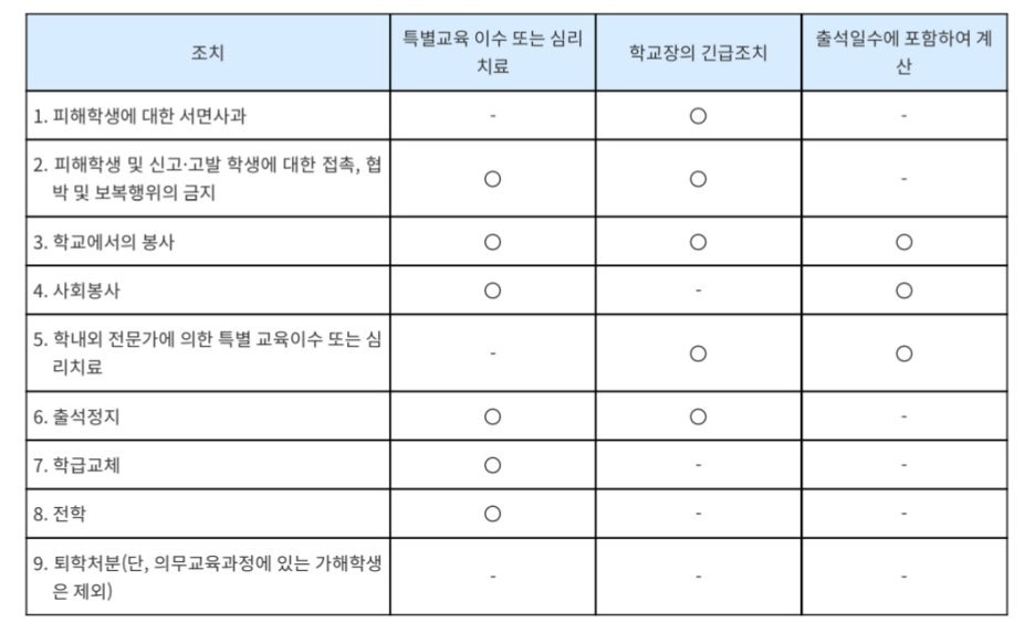 부산학폭변호사 학교폭력 대처 방안은?