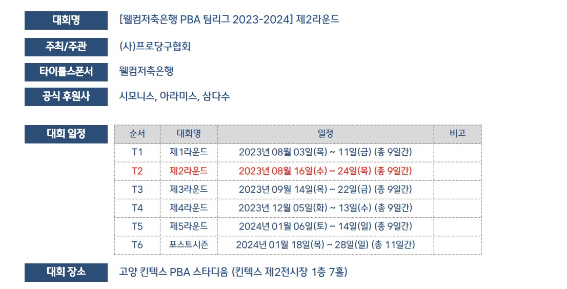 웰컴저축은행 PBA팀리그 2라운드 경기일정 및 장소